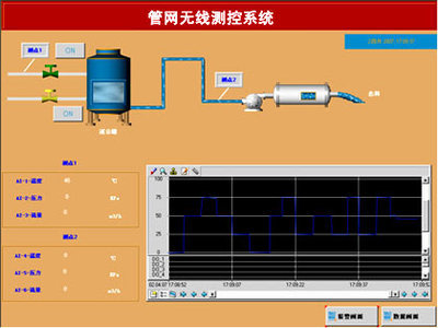 驛唐GPRSDTUMD-609G搭建管網(wǎng)無線測(cè)控系統(tǒng)---驛唐DTU產(chǎn)品在管網(wǎng)無線測(cè)控系統(tǒng)中的使,解決方案--華強(qiáng)電子網(wǎng)