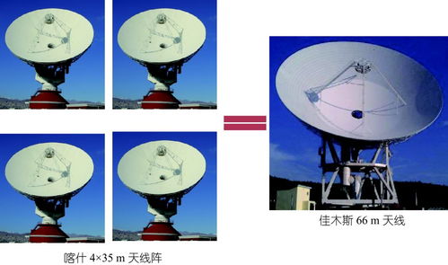 吳偉仁院士 中國深空測控網(wǎng)現(xiàn)狀與展望
