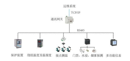 測(cè)控設(shè)備 現(xiàn)代工業(yè)與科研的智慧之眼