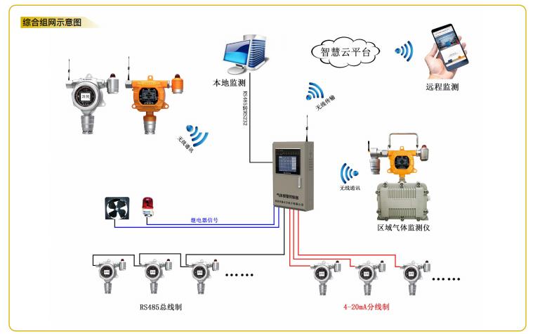 逸云天圓滿(mǎn)收官第三十三屆測(cè)控展 氣體檢測(cè)創(chuàng)新方案引領(lǐng)行業(yè)新方向